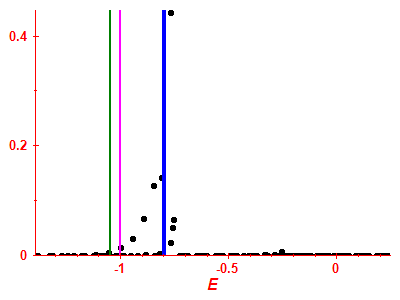 Strength function